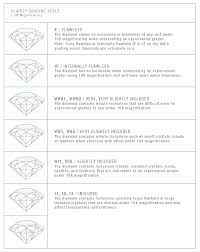 Diamond Learning Guide