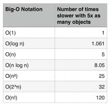 Collection Data Types In Swift Detailed Test Results