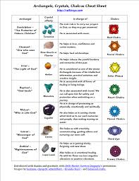 Archangels Chakras And Crystals Cheat Sheet Reiki Chakra