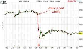 Dows Future British Pound Japanese Yen