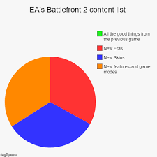 Eas Battlefront 2 Content List Imgflip