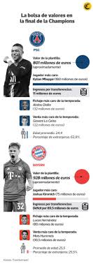 The bayern coach opted to start with coman instead of ivan perisic on the psg were certainly asking questions of the bayern defence, and the live wire angel di maria, after a quick exchange on the edge of the area, created. Psg Vs Bayern Munich Por Champions League Con Neymar Y Lewandowski Alineaciones Confirmadas De La Final Juegan Argentino Di Maria Y Mbappe Deporte Total El Comercio Peru