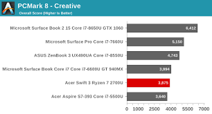 See how it compares with other popular models. System Performance Testing The Amd Ryzen 7 2700u The Acer Swift 3 Sf315 41 Review Ryzen Meets Laptop