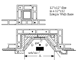 Flue Sizing