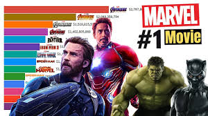 Like marvel you could actually see some of the things that happened and they could potentially be possible, but. Top 15 Best Marvel Movies Of All Time 2008 2021 Youtube