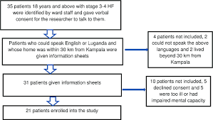 Flow Chart Of Patient Recruitment Download Scientific