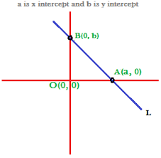 What Is Meant By X Intercept Of A Straight Line It Is The X Coordinate In The Point On The X Axis Through Wh Coordinate Geometry Slope Formula How To Find