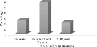 All of our paper waste is recycled within the uk and turned into corrugated cardboard. Creative Individuals Kaya Bola Exceptionalism And Sustainable Development In Twenty First Century Ghana Springerlink