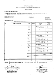 Jawatan kosong terkini jabatan pengairan dan saliran. Jabatan Pengairan Dan Saliran Negeri Johor Jps Johor Jadual Tender No Rujukan Jps N J Mk 04 2021 Tajuk Projek Supply Delivery Testing And Commissioning Of Rubbish Cleaning Aluminium Boat With All Related Accessories To