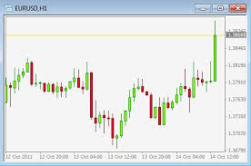 Live Forex Candlestick Charts Usdchfchart Com