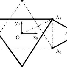 The arm may be the sum total of the mechanism or may be part of a more complex robot. Pdf Kinematics Of The 3 Rrr Planar Parallel Robot