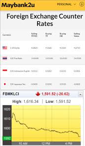 Pengubah mata uang konverter menunjukkan konversi dari 1 rupiah ke ringgit malaysia pada minggu, 9 mei 2021. Najib Razak Nilai Ringgit Menurun Lagi Hari Ini Kadar Facebook