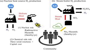 The open vent ensures that steam will vaporize in the boiler and pass through the superheater at very low temperatures and pressures. Hydrogen Production Through The Sulfur Iodine Cycle Using A Steam Boiler Heat Source For Risk And Techno Socio Economic Cost Rstec Reduction Sciencedirect