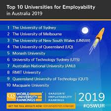 Emerging europe and central asia ranking by. Qs World University Rankings Twitterissa New Ranking Take A Look At Australia S Top 10 Universities For Employability In 2019 Sydney Uni Unimelb Unsw Qs Graduate Employability Rankings 2019 Is