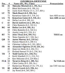 Georgia Releases Depth Chart For Georgia Southern Game