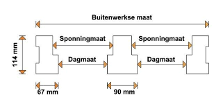 Maatvoering Details Kozijn Kozijn
