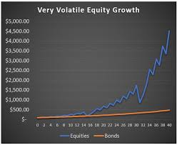 If the price moves a lot in a day, especially with lots of volume, this means that a trader can enter and exit the position as a general guideline, when a major stock index such as the s&p 500 is experiencing above average market volatility, the individual stocks within. Risk Vs Volatility How To Profit From The Difference