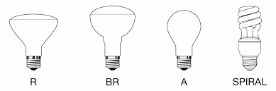 J.lumi bpc4505 ceiling fan light bulbs, appliance bulb. Lighting Guide How To Choose The Right Light Bulb For Each Lamp