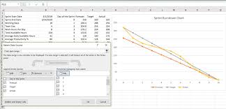 How To Create A Burndown Chart In Excel From Scratch