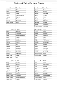 Visit 1500 meters to feet conversion. Chris Chavez On Twitter Saturday S Meet Elle Purrier In The 800m Stacked 1 500m Ft Heathair31 Josettenorris Helen Schlachtenhaufen Dana Gio6 Amandaecc Abbey Dags Mollyhuddle Em Sisson Ben True
