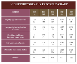 Night Photography Exposures Chart Exposure Photography