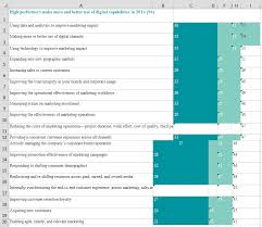 Markieren sie die spalten oder zeilen, denen sie dieselbe größe zuweisen möchten. Wie Man Daten Auf Papier Oder Pdf In Excel Importiert Excelnova