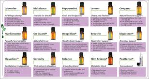 Doterra Oil Uses Chart Aroma Oils Photo Review