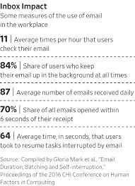 The Smartest Ways To Use Email At Work Messages Smart Workplace
