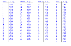 Metric Reamed Hole Tolerance Chart A Pictures Of Hole 2018