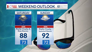 Rain Forecast Fort Worth