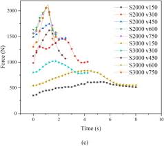 View a blank fillable template example of the va form 0750 form online. Investigation Of Friction Stir Forming For Mechanical Interlocking High Performance Polymers And Aluminium Sheets Sciencedirect