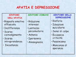 Es un término psicológico para un estado de indiferencia, en el que un individuo no responde a aspectos de la vida emocional, social o física. Ppt La Malattia Powerpoint Presentation Free Download Id 3115131