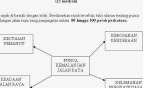 Pertama ialah kemalangan disebabkan oleh kecuaian pemandu itu sendiri ketika menggunakan jalan raya. Ulasan Pt3 Punca Kemalangan Jalan Raya Skor A Bm Spm Pt3 Cute766