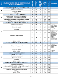 Au fost publicate listele cu locurile disponibile din licee. BroÈ™ura De Admitere La Liceu 2020 A Fost PublicatÄƒ In BucureÈ™ti Media Ultimului Admis De Anul Trecut La Fiecare Colegiu È™i Liceu In Parte Edupedu Ro
