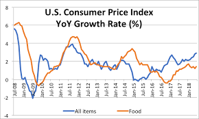 Should We Be Concerned About Mcdonalds Decelerating