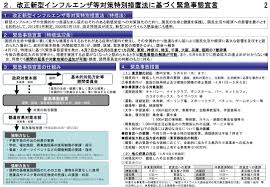 緊急事態宣言の発出を7日に決定の方針 1都3県対象 菅首相 2021年1月5日 18時12分 新型コロナウイルス 新型コロナウイルス対策で、政府は、首都圏の. æå ±æä¾ å¨å½ã¸ã®ç·æ¥äºæå®£è¨ã®å¯¾è±¡å°åã®æ¡å¤§ã«ã¤ãã¦ æ´¥å±±åå·¥ä¼è­°æ