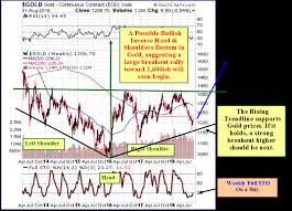 Golds Long Term Trend Up Gold Eagle