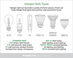 Pin On Home Improvement And Diy
