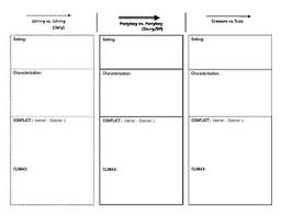 The Outsiders Plot Subplot Diagram Page 2