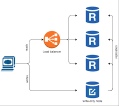 • paxos is at the heart of many distributed and networked systems. How To Build A Fault Tolerant System Kariera Future Processing