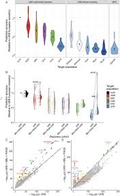 Já está disponível a mais recente música maria que mata de claudio blackman, …. Low Generalizability Of Polygenic Scores In African Populations Due To Genetic And Environmental Diversity Biorxiv