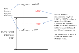 Thickness Parallelism And Flatness Precision Grinding Inc