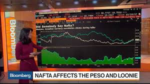 Dollar Retreats As Loonie Mexican Peso Swing On Nafta News