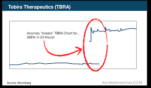 When Charts Go Insane Investing Com