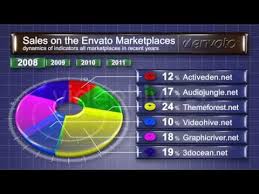 Pie Chart 3d Infographic After Effect Template Video