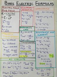 12th Electrics Formulas Forrmulas Diy Diy Creativity Transformer Electric Potential Farda Electricity Physics Electrical Engineering Physics Formulas