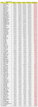 Top 30 Most Popular Kpop Idols Brand Reputation Ranking Kpoppost
