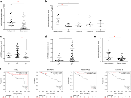 Guy calls and says he is my grandson. Mir 622 Is A Novel Potential Biomarker Of Breast Carcinoma And Impairs Motility Of Breast Cancer Cells Through Targeting Nuak1 Kinase British Journal Of Cancer