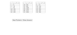 How can you use a graph to write an equation? Writing Equations To Represent Tables 419 Geogebra