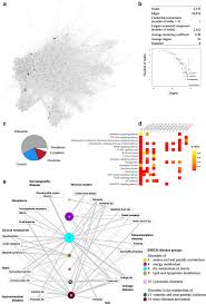 inborn errors of metabolism and the human interactome a